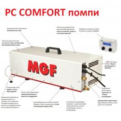 PC COMFORT По-доброто решение за мъглуваща система